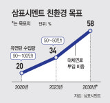 건설불황·3高에도… 삼표, 연료·친환경 설비투자 확대