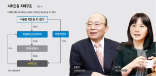 [마켓파워] 안갯속 이봉관 회장 후계 구도…장녀, 애플이엔씨 통해 서희건설 영향력 확대