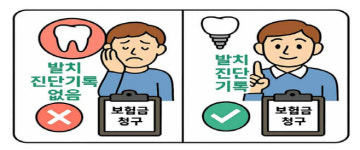 금감원 “흔들리는 치아 스스로 뽑으면… 보험금 지급 어려워”