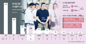 태양광 패널 접고, AI 키우고… 구광모 과감한 결단 통했다