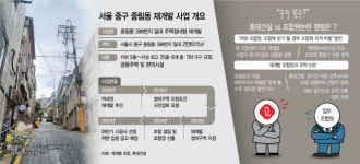 롯데건설, 서울 중림동 재개발 시공권 두고 물밑 활동 논란
