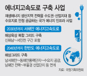 탄력받는 에너지 고속도로 사업… 전문가 균형잡힌 에너지믹스 필요