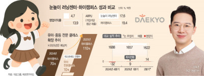 강호준號 대교, 방망이 깎던 노인처럼 학습 신사업 드라이브