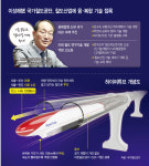 자기부상·디지털트윈… K-철도 연구역량 강화·혁신 가속도