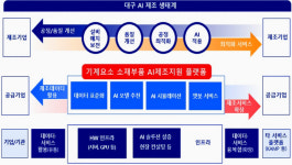 대구테크노파크 성서캠퍼스 S동 구내식당 | 대구시, 지역특화 제조데이터 활성화 사업...참여기업 모집