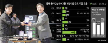 돌고 도는 자금흐름…동아건설·경남기업, SM그룹 계열사간 유동성 확보 전략 일환