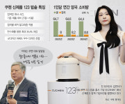 초고압으로 밥맛 더한 쿠첸… 글로벌 진출 속도낸다