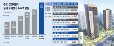 래미안이 걸으면 길이 된다…재건축 전성기 맞은 삼성물산, 배경은?