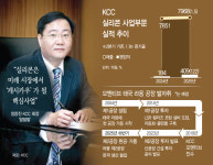 (주)현대그린푸드(주)케이씨씨세종공장 | [단독] KCC 정몽진의 두 번째 승부수…태국 제2공장 하반기 가동