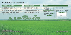 조사료 국산화 힘쓰는 농식품부… 전문단지로 자급률 높인다