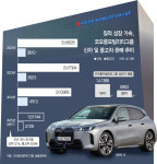 [새 판 짜는 코오롱下] 딜러사 넘어 종합기업으로… 체질개선 나선 코오롱모빌리티