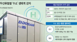 모빌리티·발전 핵심으로 떠오르는 두산퓨얼셀 연료전지