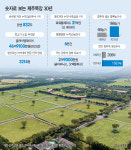 자급률 75% 경주마 산실… 제주목장, 馬 산업 허브 도약