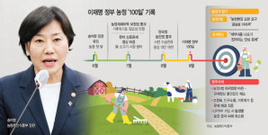 농업4법 통과·농축산 시장 방어… 농정 대전환 토대 닦았다