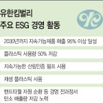 유한킴벌리, 매출 95% 친환경 전환 가속 페달