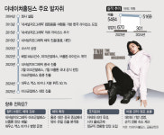 [혁신성장기업] 라이선스+투자·인수 투트랙…몸집 불리는 더네이쳐홀딩스