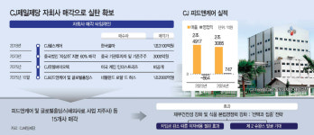 CJ제일제당, 사료 자회사 팔아 1兆 확보… 제2 슈완스 찾는다
