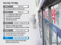 신약 접근성·필수약 공급 안정… 약가제도 전방위로 손본다