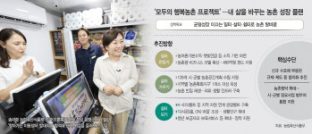 모두의 일터·삶터·쉼터로… 기회의 공간 행복농촌 만든다