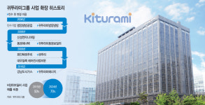 보일러 명가는 옛말… 에너지 그룹으로 도약한 귀뚜라미