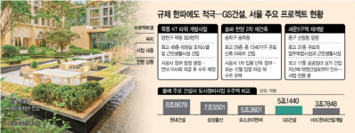 규제 한파에도 서울로…GS건설, 자이 앞세워 부동산 프로젝트 강공