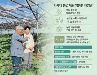 농산물 재배·발전 수익 동시에… 태양광, 농가 안전망 될 것