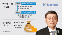 과학자 키우고 테니스장 짓고… 귀뚜라미 인재 후원 40년