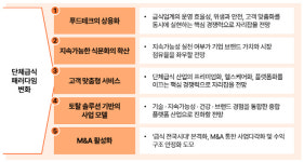 그린푸드급식서비스 서일점 | 삼일PwC "급식산업, 푸드테크·맞춤형 서비스·M&A가 새 성장축"