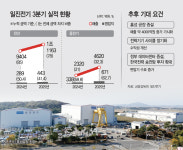 송전설비 슈퍼사이클 탄 일진전기… 공장증설로 실적 날개 단다