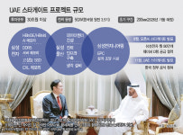 삼성 'UAE 스타게이트' 참전… 반도체·건설 슈퍼사이클 맞았다