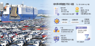 (주)현대그린푸드 현대자동차울산점 엔진1식당 | 대미투자특별법 발의… '관세'부담 던 현대차, 성장엔진 재시동