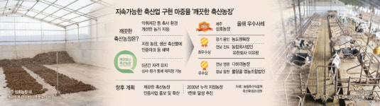 친환경 노력에 악취 90%줄여… 지역상생 깨끗한 축산농장
