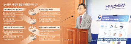 양곡법 개정·농가 소득안전망 강화… 농정 대전환 착착