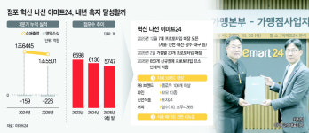 고객이 경험하는 편의점… 이마트24 혁신·확장 나선다