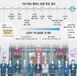 LG가전 두뇌 가산 R&D 캠퍼스 50년…AI홈 전략 핵심 기지로