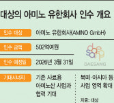 獨기업 품은 대상… 의약 바이오서 새 먹거리 발굴