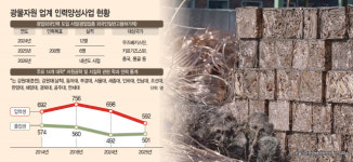 핵심광물 자원안보 강조하지만…인력난에 시름하는 업계