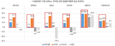 서울시 상권육성사업 참여한 양재천길·선유로운, 이미지·매출↑…상권 활성화로