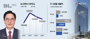 잘 나가는 박상신號 DL이앤씨…새해가 진짜 시험대
