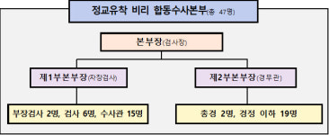 통일교·신천지 등 '정교유착 수사' 검경 합수본 출범