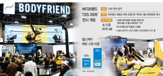 바디프랜드 AI 헬스케어 로봇 들고 글로벌 무대 출사표