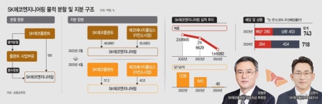 [마켓파워] 장동현의 SK에코플랜트 상장, 에코엔지니어링’이 장애물될까