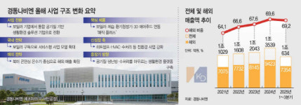 경동나비엔, 통합 공기질·냉난방 앞세워 생활환경 솔루션 기업 전환 가속