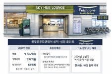 흑자 전환 풀무원푸드앤컬처 1조 클럽 눈앞