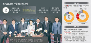 싱가포르 뚫고 글로벌 넘보는 한우… 구제역 청정화가 관건