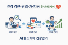 임직원 건강 검진-관리-개선을 한번에…KB헬스케어, 올케어서비스 본격화