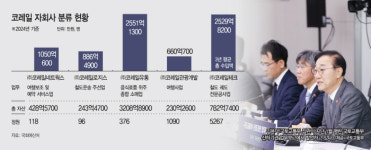 코레일 자회사 통합안 나온다… “중복·안전 업무 직고용 가능성”