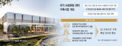 첫발 떼는 'AI컴퓨팅 센터' 구축 사업…