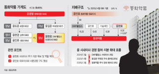 [마켓파워]오너 4세로 접어든 동화약품…사촌경영 체제 조짐 보인다