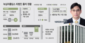 [투자 전략 재편나선 제약 지주사] 헬스케어·톡신 신사업 속도… 1240억 쏟은 녹십자홀딩스